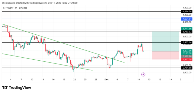 ETHUSDT_2025-12-11_12-02-52-1024x487-1