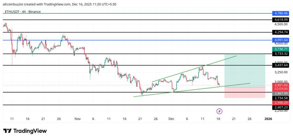 ETHUSDT_2025-12-16_11-20-54-1024x487-1