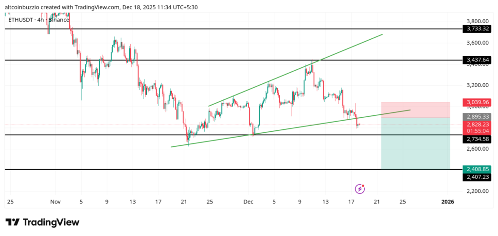 ETHUSDT_2025-12-18_11-34-57-1024x487-1