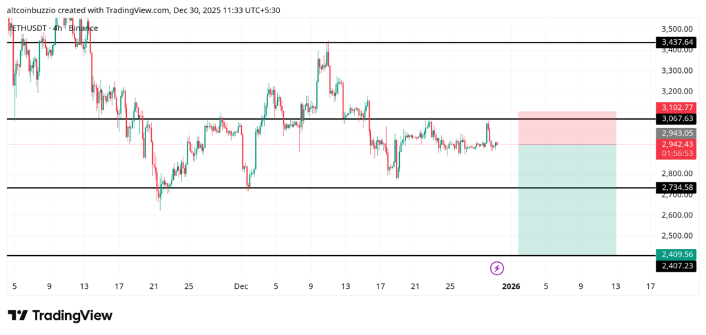ETHUSDT_2025-12-30_11-33-07-1024x487-1