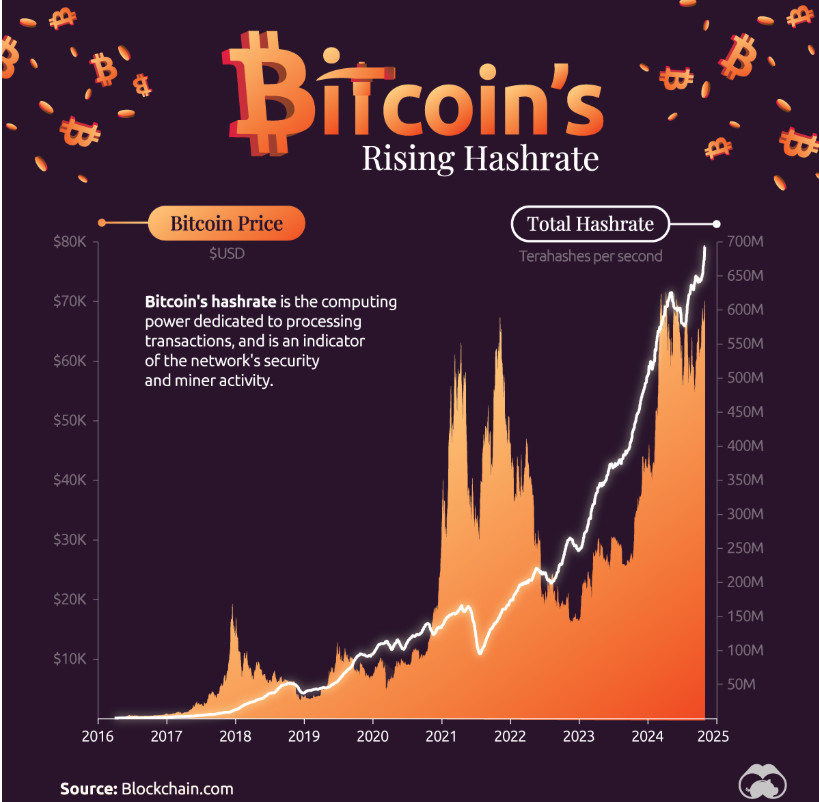 Bitcoin Hash Rate