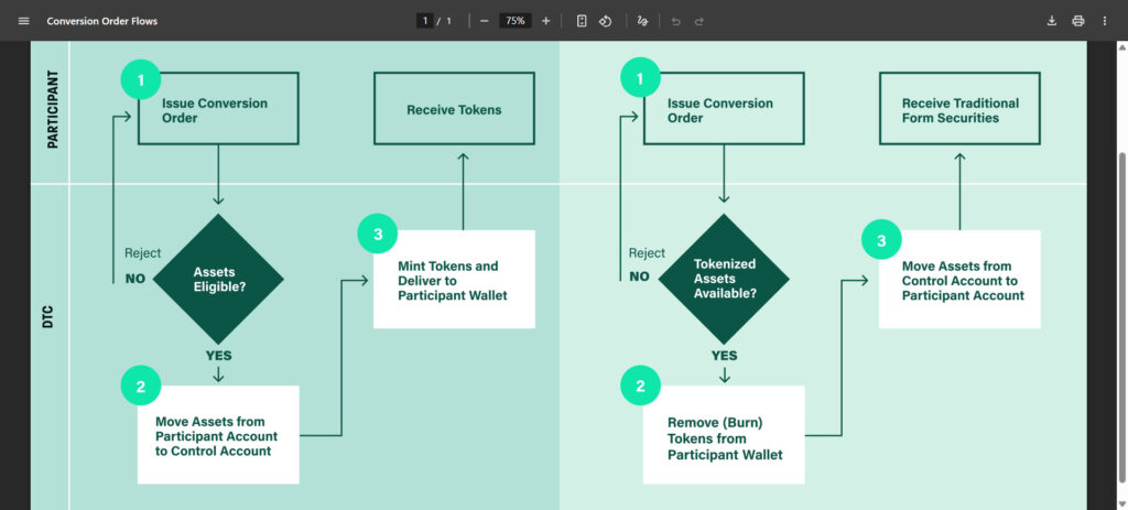 Altcoins tokenization