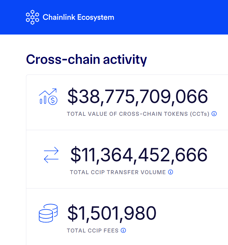 Altcoins Chainlink ($LINK) CCIP
