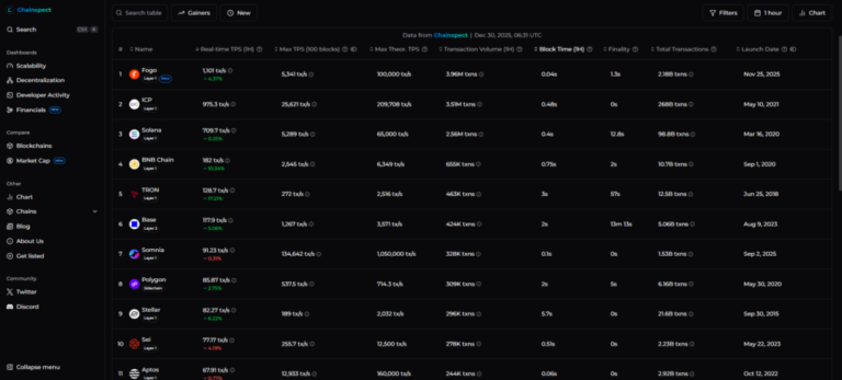 FireShot-Pro-Webpage-Capture-1081-Fastest-Blockchains-by-TPS-2025-I-Chainspect-chainspect.app_-1024x463-1