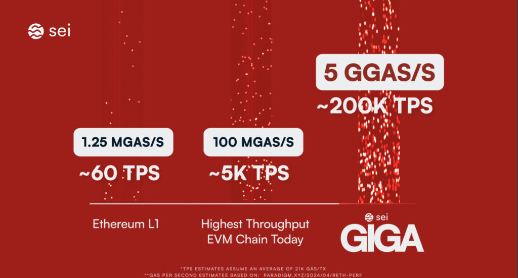 Sei Network Giga