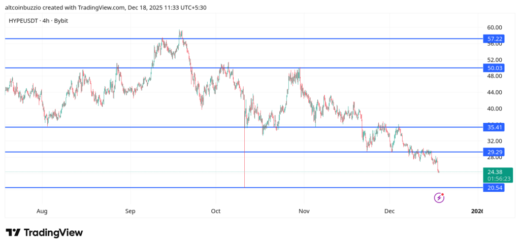 HYPEUSDT_2025-12-18_11-33-37-1024x487-1