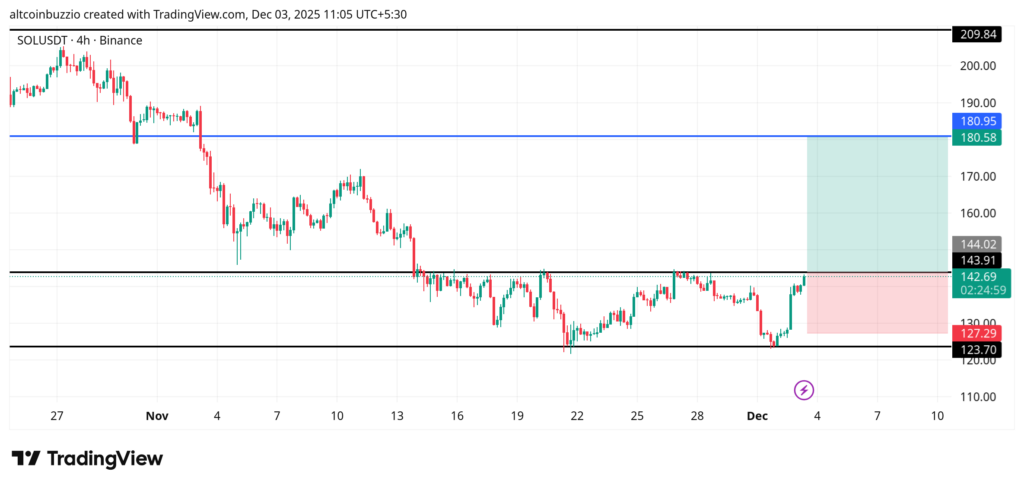 SOLUSDT_2025-12-03_11-05-01-1024x487-1