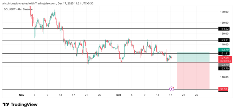 SOLUSDT_2025-12-17_11-21-16-1024x487-1