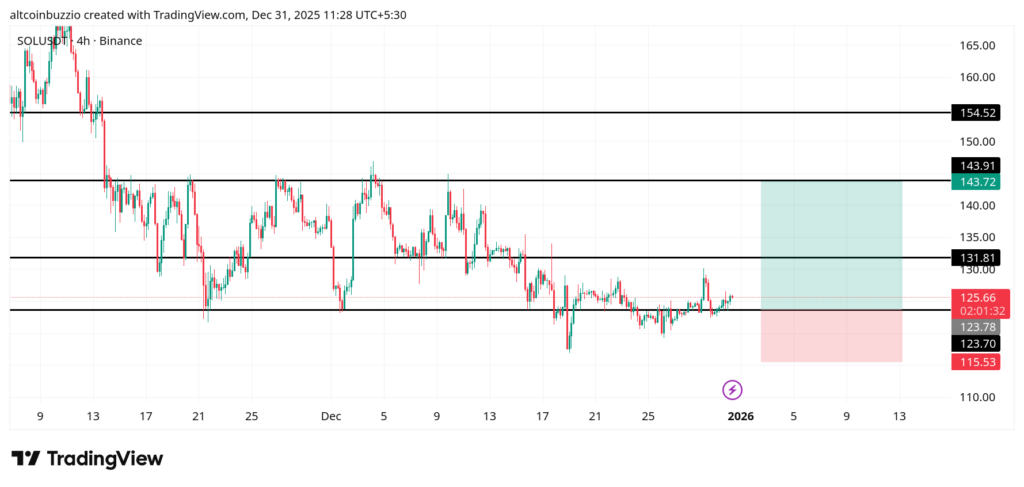 SOLUSDT_2025-12-31_11-28-28-1024x487-1