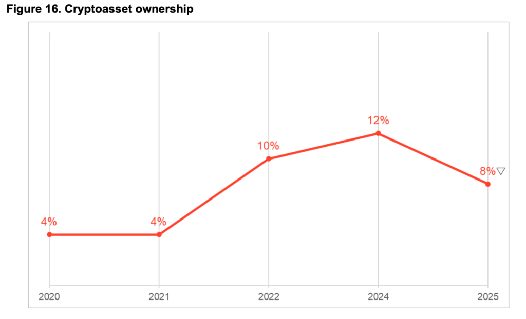 UK-adults