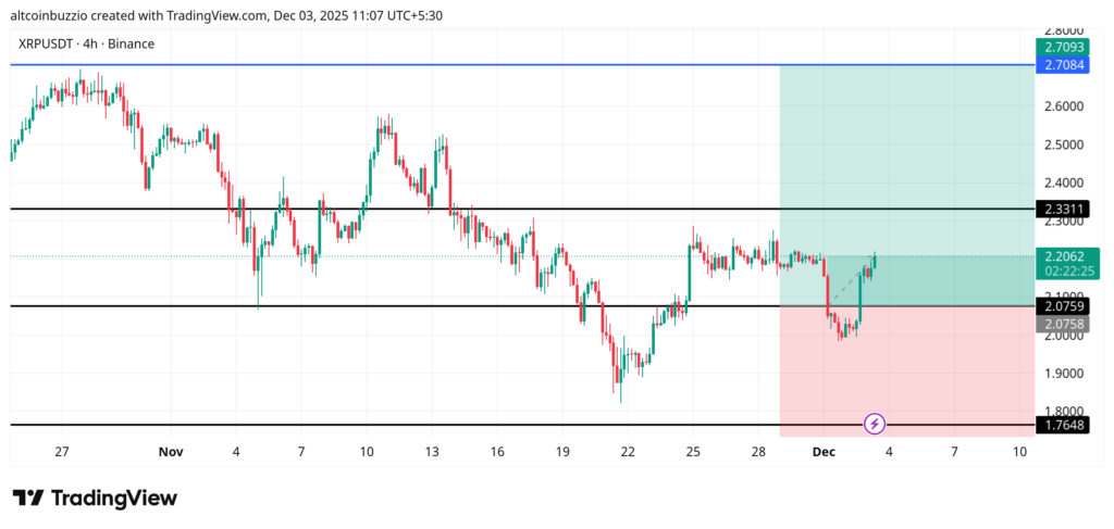 XRPUSDT_2025-12-03_11-07-35-1024x487-1