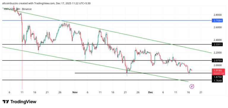 XRPUSDT_2025-12-17_11-22-42-1024x487-1