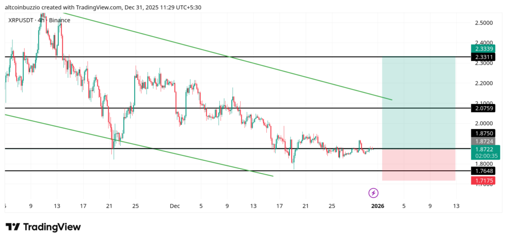 XRPUSDT_2025-12-31_11-29-25-1024x487-1