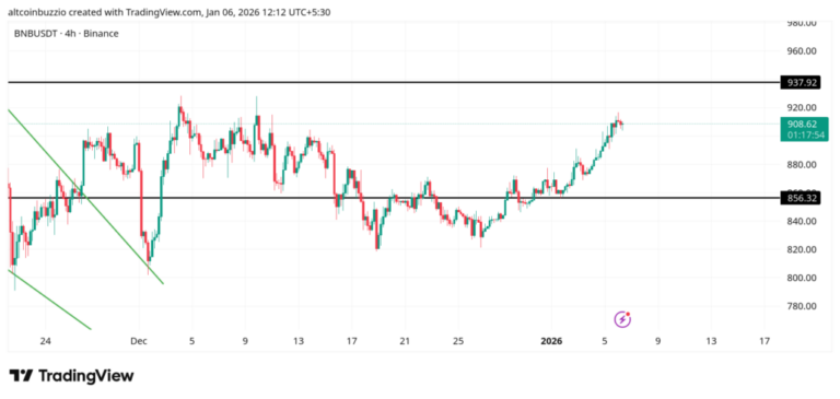 BNBUSDT_2026-01-06_12-12-07-1024x487-1