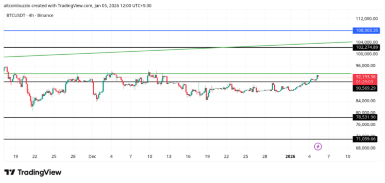 BTCUSDT_2026-01-05_12-00-57-1024x487-1