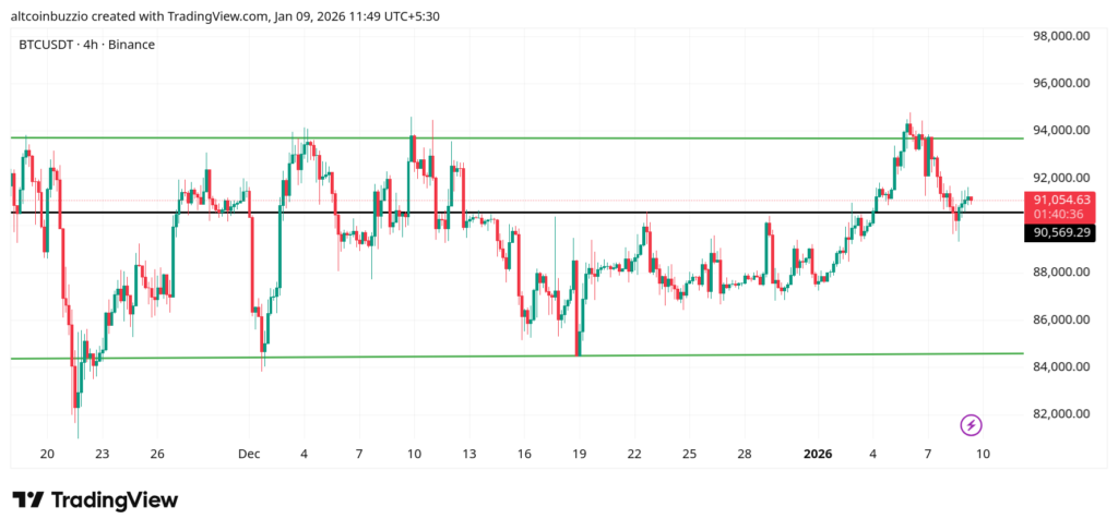 BTCUSDT_2026-01-09_11-49-24-1024x487-1