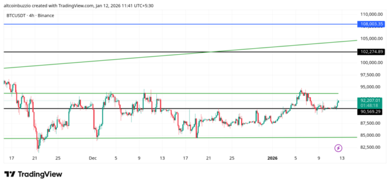 BTCUSDT_2026-01-12_11-41-42-1024x487-1