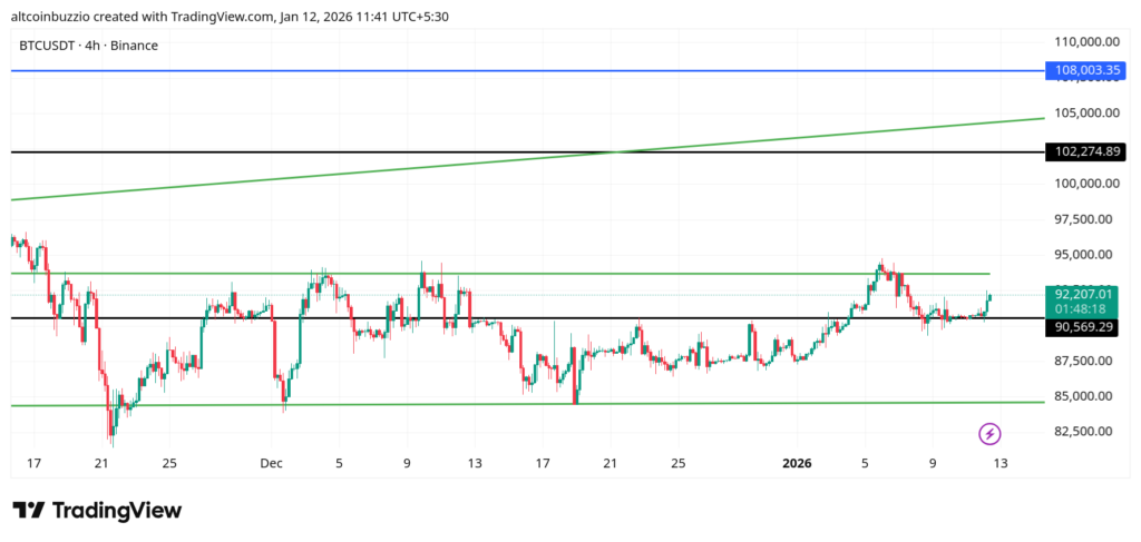 BTCUSDT_2026-01-12_11-41-42-1024x487-1