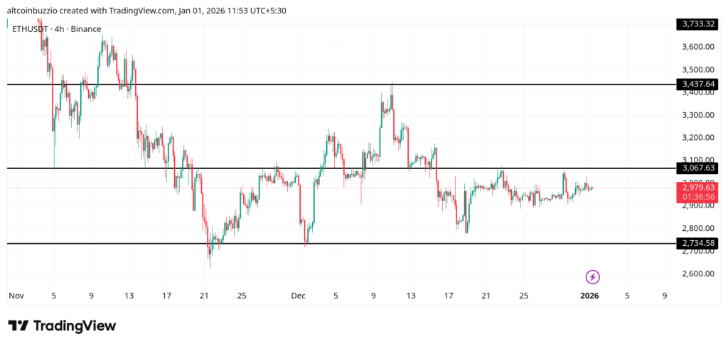 ETHUSDT_2026-01-01_11-53-05-1024x487-1