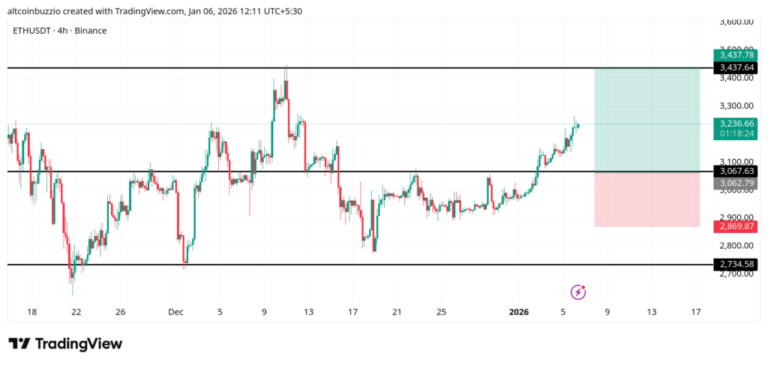 ETHUSDT_2026-01-06_12-11-37-1024x487-1