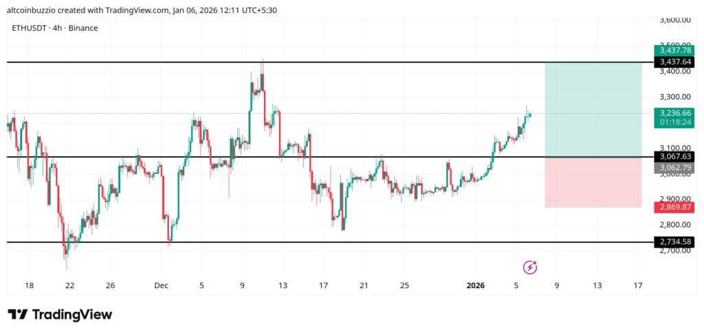 ETHUSDT_2026-01-06_12-11-37-1024x487-1