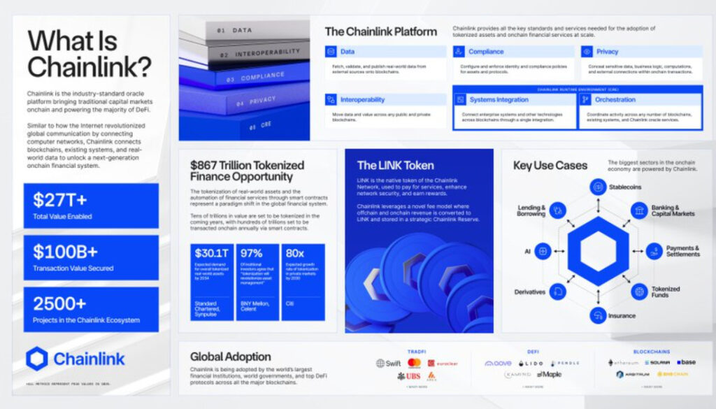 Chainlink ($LINK) altcoins