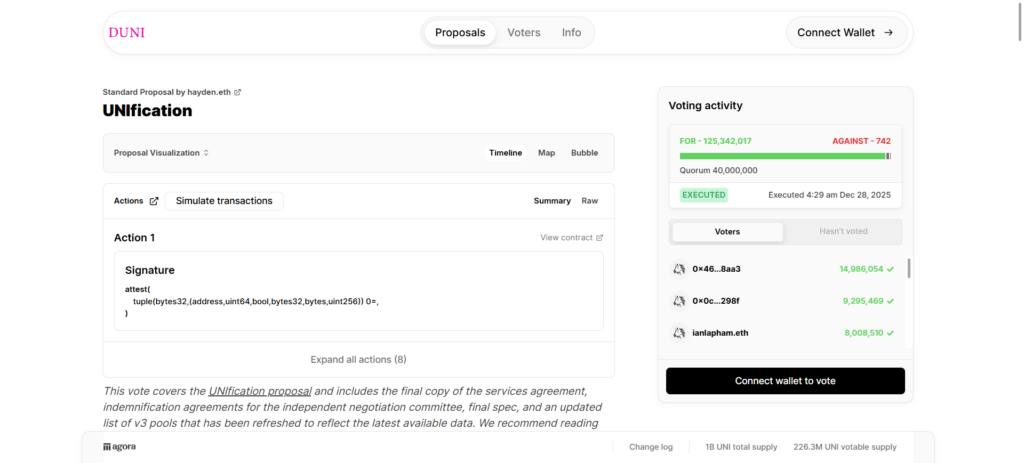 altcoins Uniswap governance vote