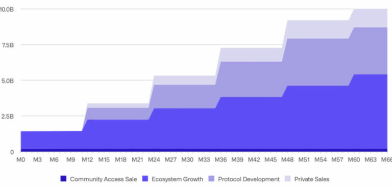 FireShot-Pro-Webpage-Capture-1091-FIP-08-Release-of-the-ONDO-token-lock-up-Governance-Proposals-Flux-Finance-Gove_-forum.fluxfinance.com_-1024x494-1