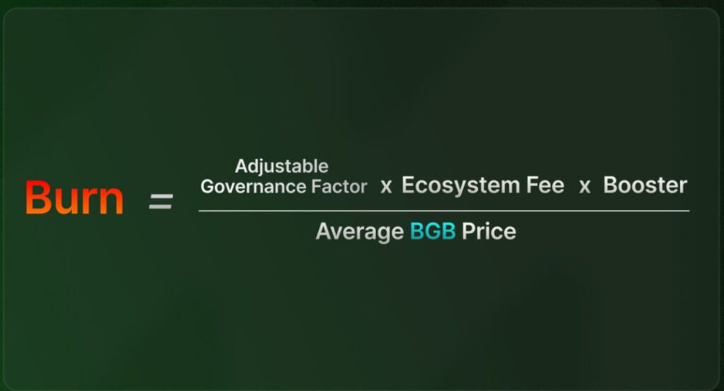 Altcoins Bitget burn equation