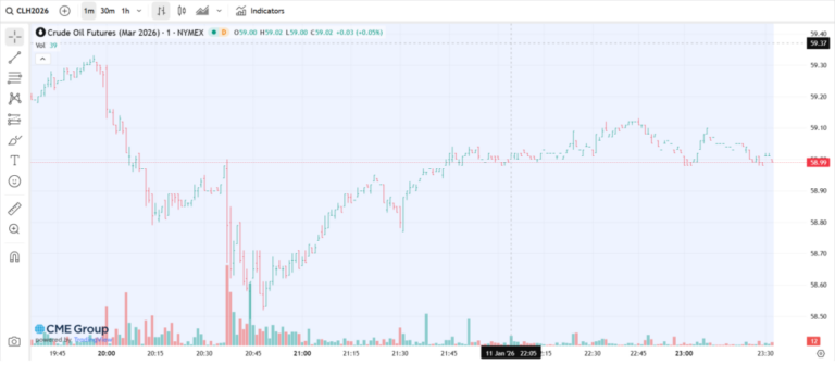 FireShot-Pro-Webpage-Capture-1097-Chart-Mar-2026-Crude-Oil-www.cmegroup.com_-1024x463-1