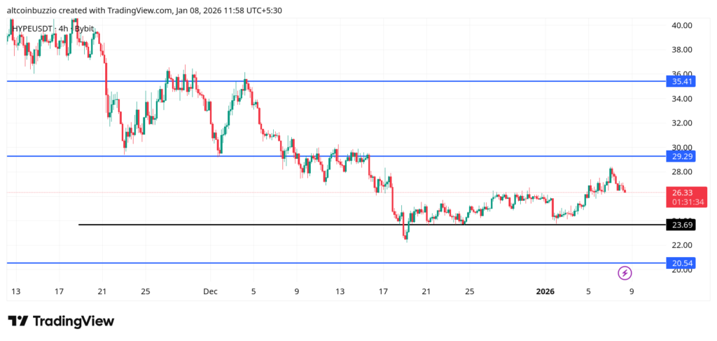 HYPEUSDT_2026-01-08_11-58-26-1024x487-1