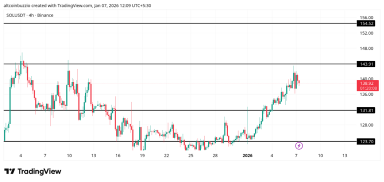 SOLUSDT_2026-01-07_12-09-52-1024x487-1