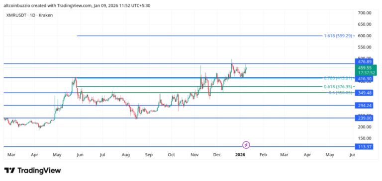XMRUSDT_2026-01-09_11-52-08-1024x487-1