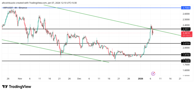 XRPUSDT_2026-01-07_12-10-43-1024x487-1