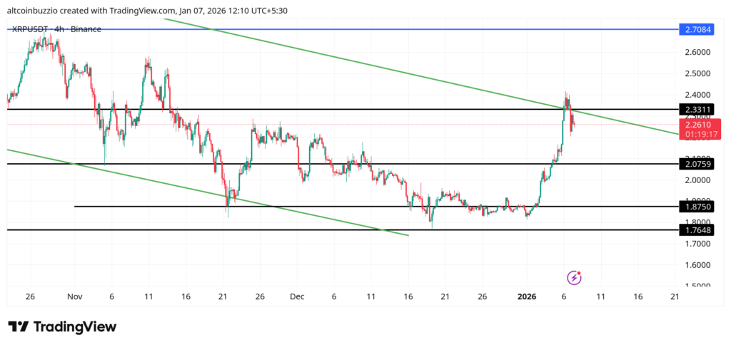 XRPUSDT_2026-01-07_12-10-43-1024x487-1