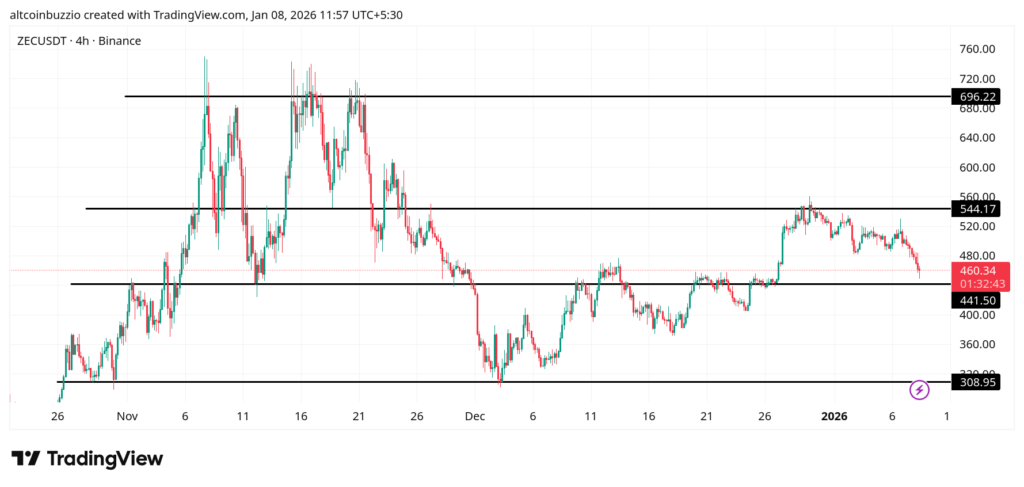 ZECUSDT_2026-01-08_11-57-17-1024x487-1
