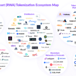 RWA-Ecosystem-Map-September25-1024x621-1
