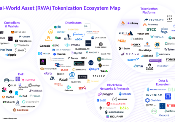 RWA-Ecosystem-Map-September25-1024x621-1